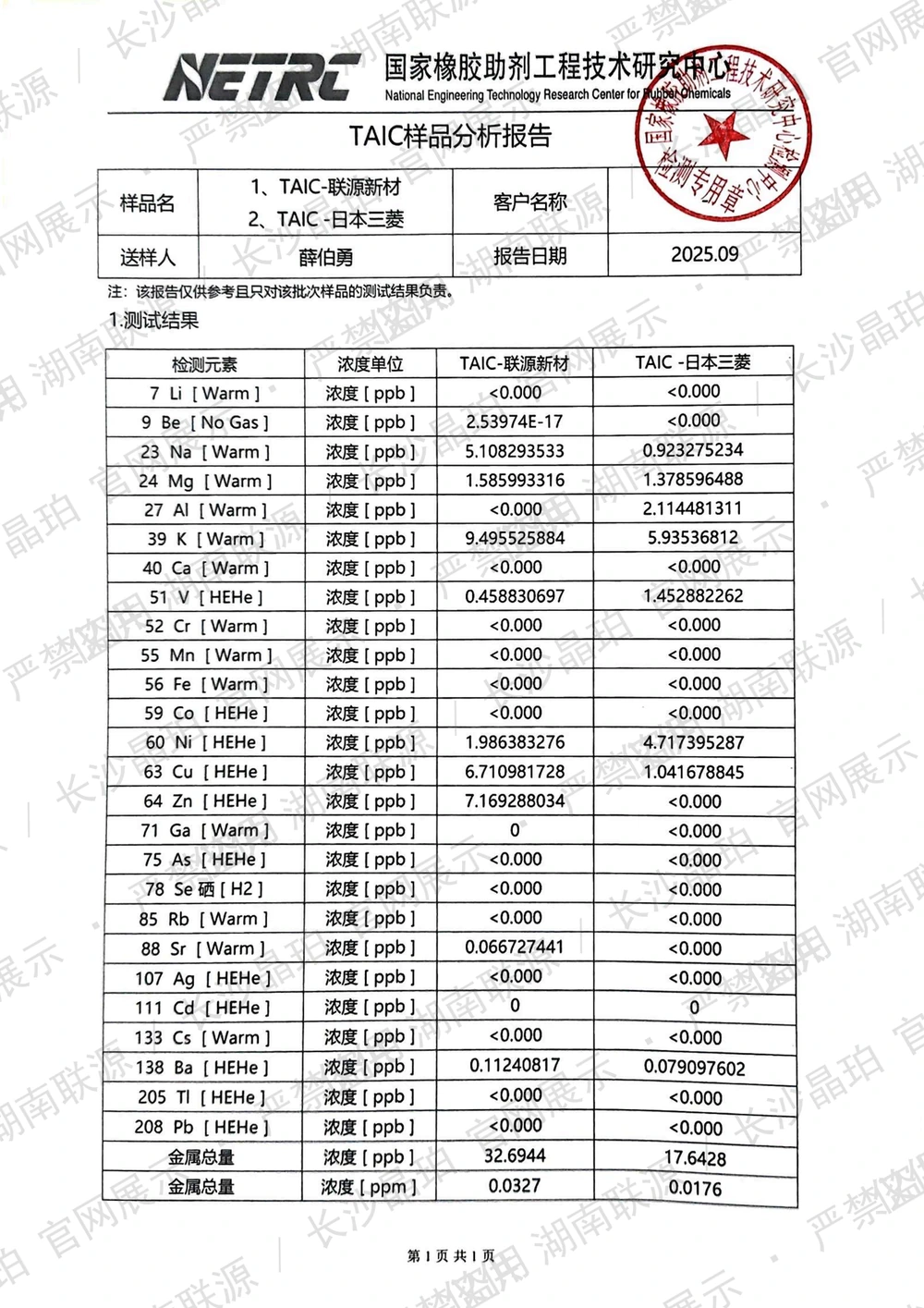 NETRC TAIC样品分析报告